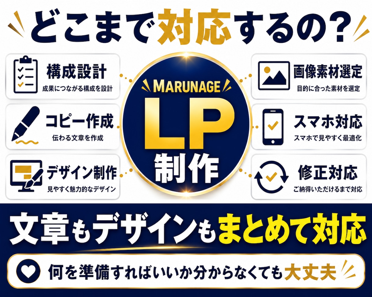 LP制作を丸投げ｜原稿・構成・デザイン対応できます 原稿・構成・デザインまで、LP制作を丸ごと代行します イメージ4