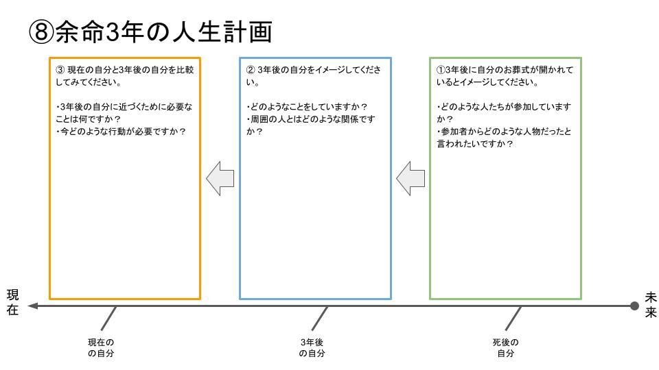 悩みを切り替えるワークシート8選を作成します もやもやを取り除きポジティブに切り替える内省の思考法 イメージ9