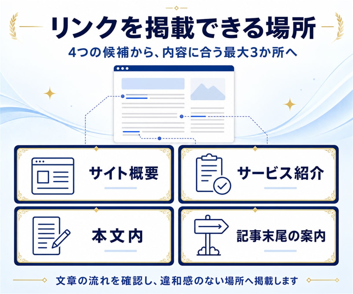 日本語【自社運営】高指標サイトから被リンク貼ります 【DR92×DA94】7,000文字以上で貴サイトを紹介！ イメージ4