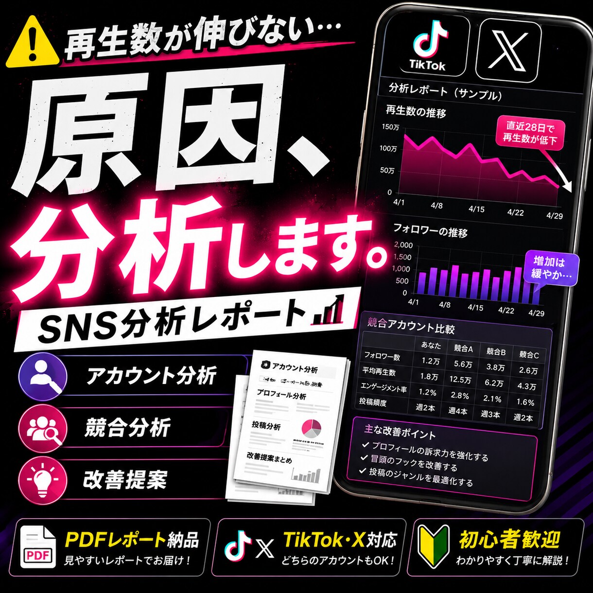 TikTok・Xの伸びない原因を分析します 伸びない原因を具体的に分析します イメージ1
