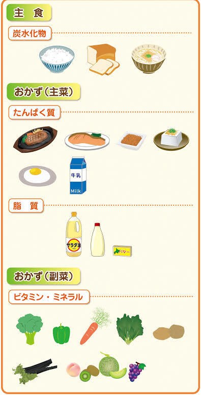 糖尿病や生活習慣病の方いらっしゃいます 甘党が好きな人にかちょっとしたコツ教えます イメージ1