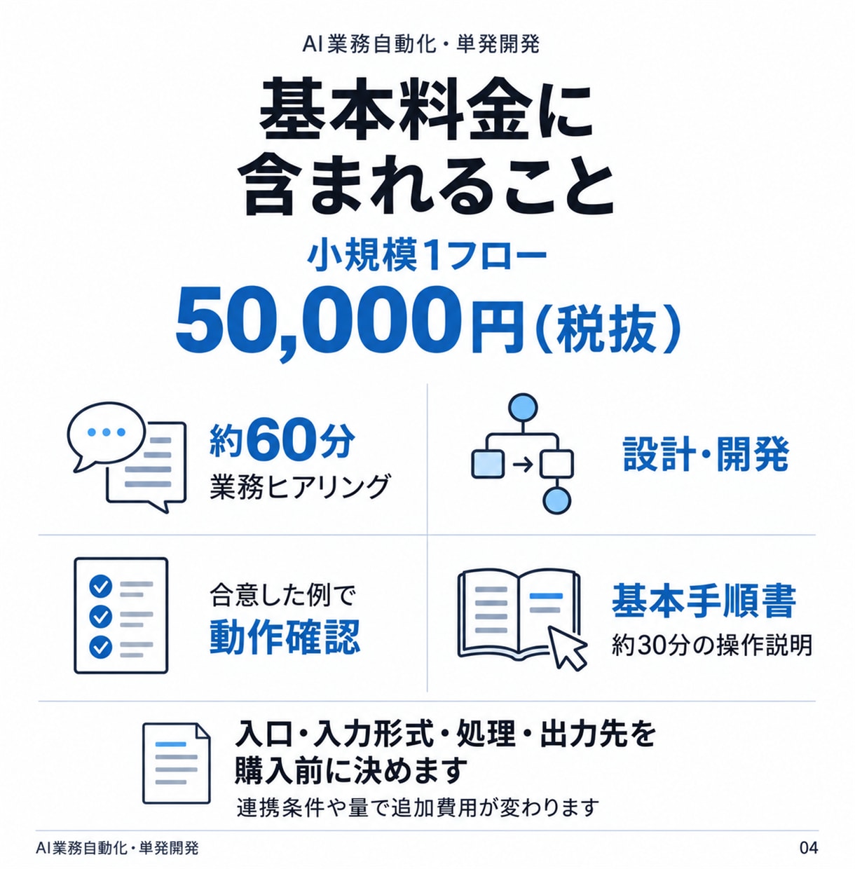 転記・整理・通知をつなぐAI自動化を開発します Dify・n8n等｜業務整理から設定・操作説明まで イメージ4