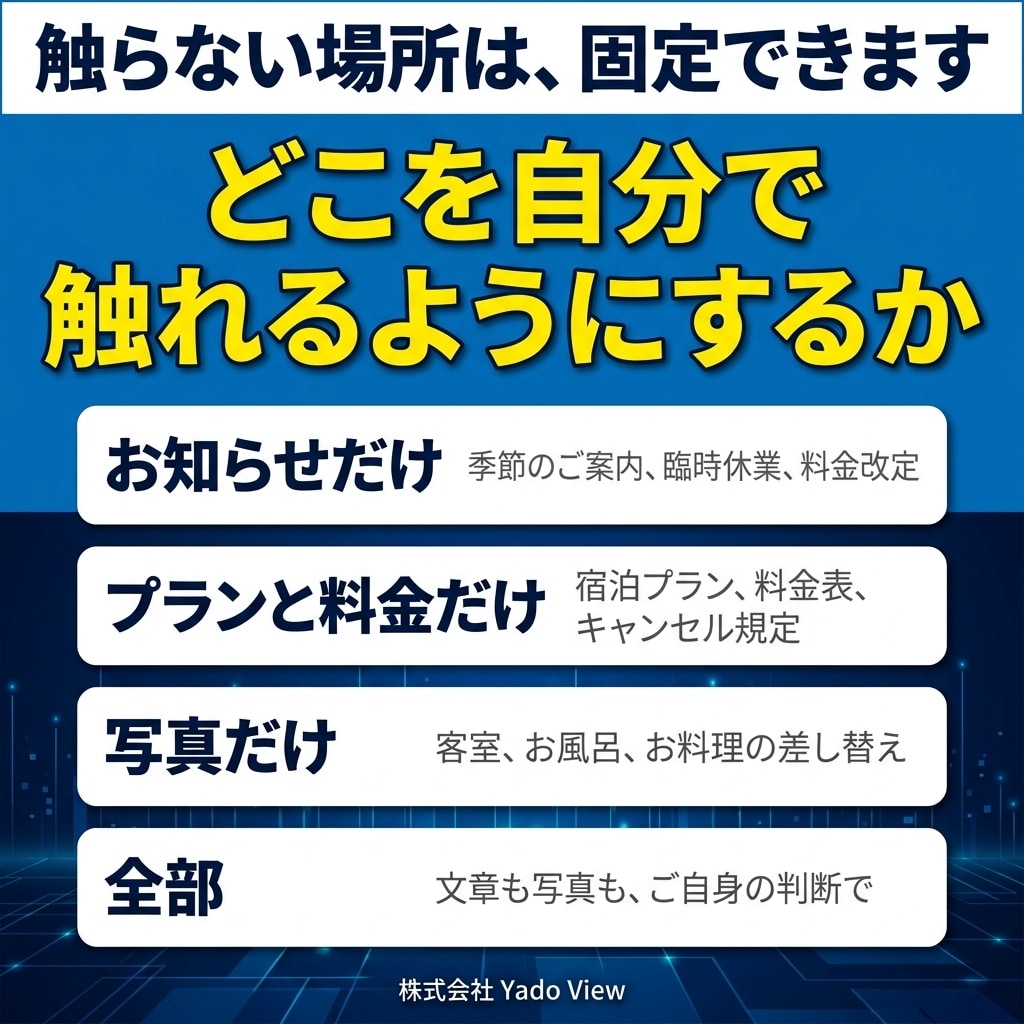 ご自身で更新できる宿のホームページを作ります 制作会社に頼まず、ご自身で更新できます イメージ4