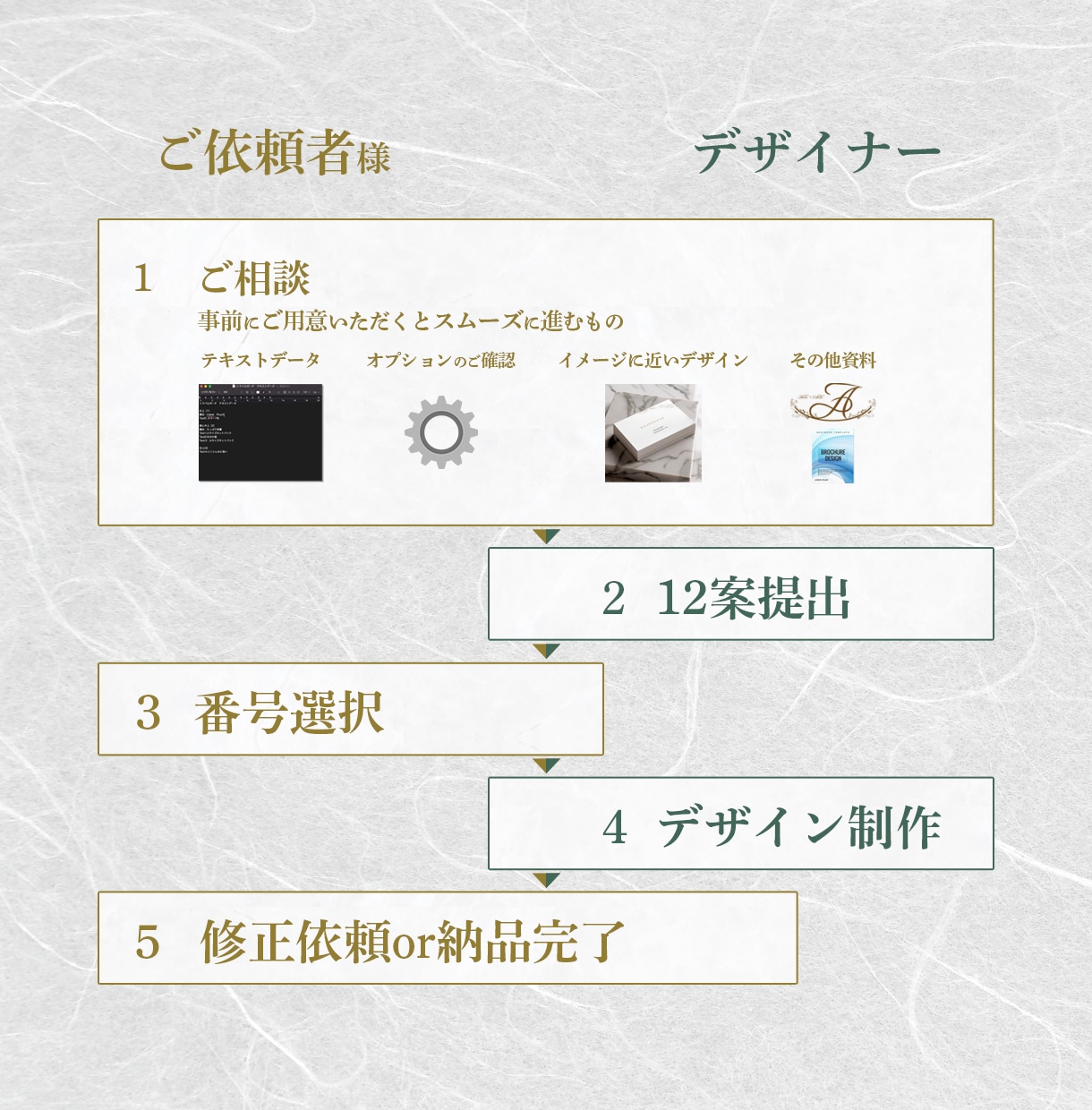 名刺を12案ご提案致します デザイン〜印刷まで丸投げ5日以内に10案以上の名刺をご提案 イメージ2