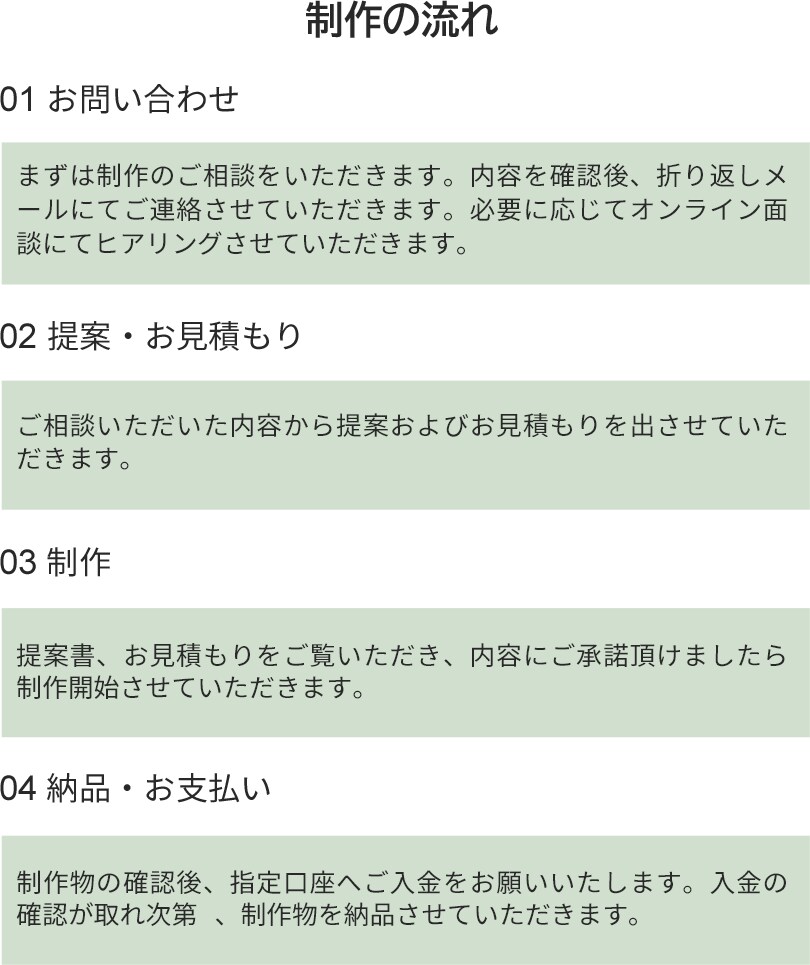 分かりやすいバナーを作成します 集客・反応率UPのバナーを作ります。 イメージ4