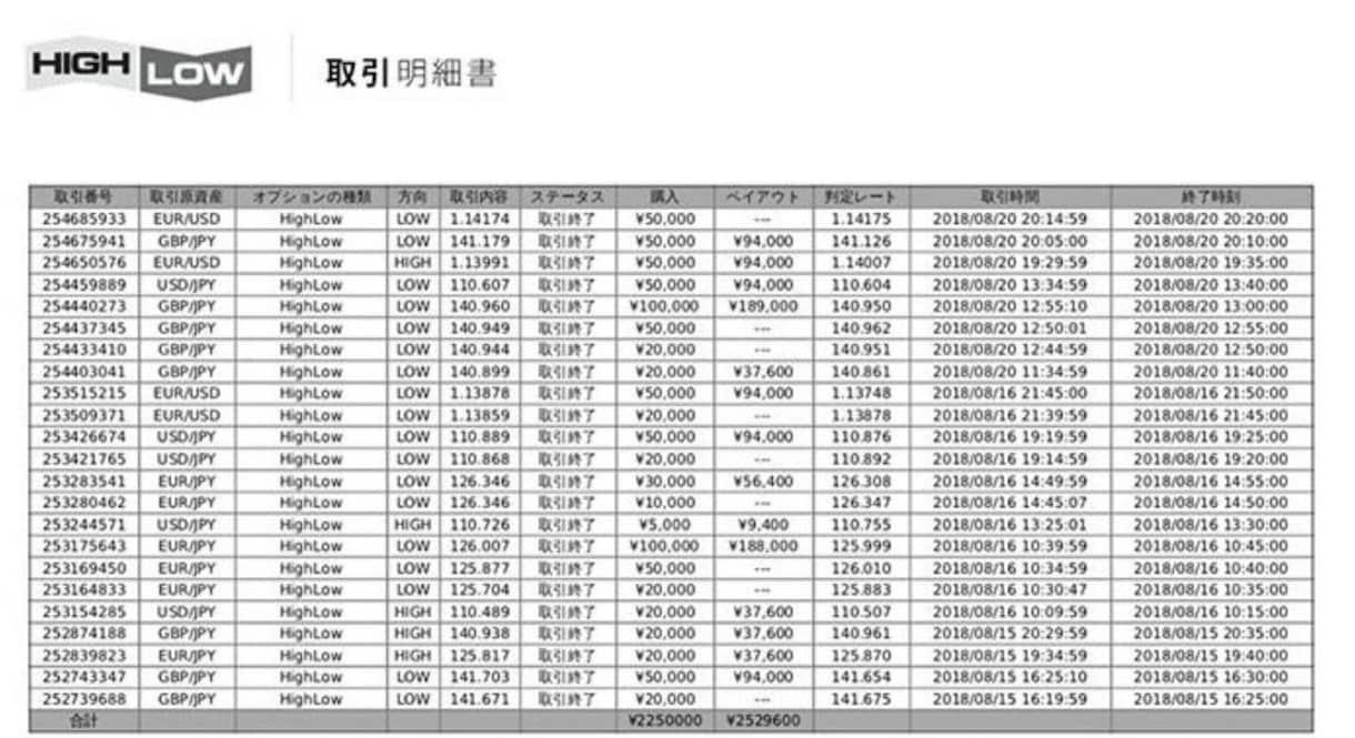 右肩上がりのサインツール 売ります 精密なバックテスト結果 今までなかった新しいエントリー方法 イメージ3
