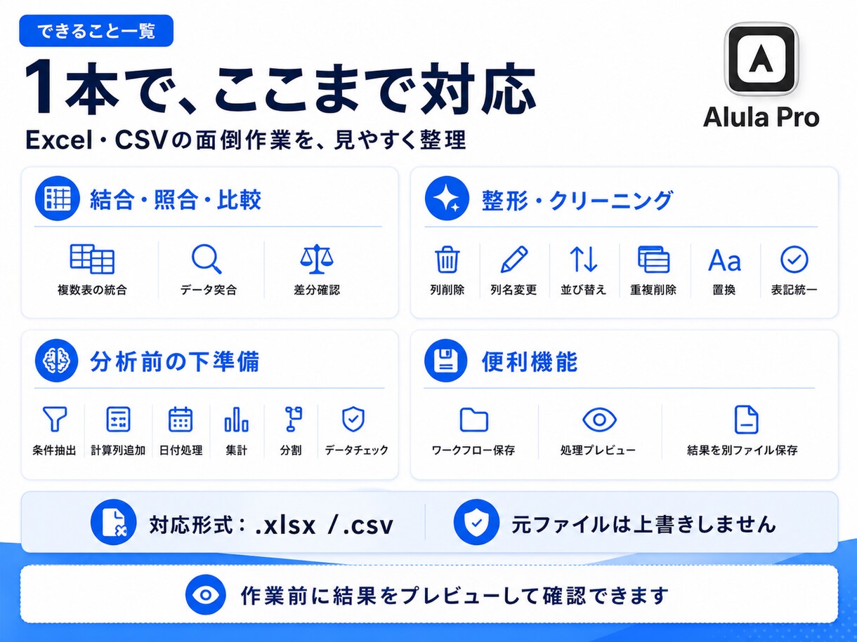 Excel・CSV作業効率化PCアプリを提供します 人を増やす前に、定型作業を減らす。 少人数でも回る事務体制へ イメージ2
