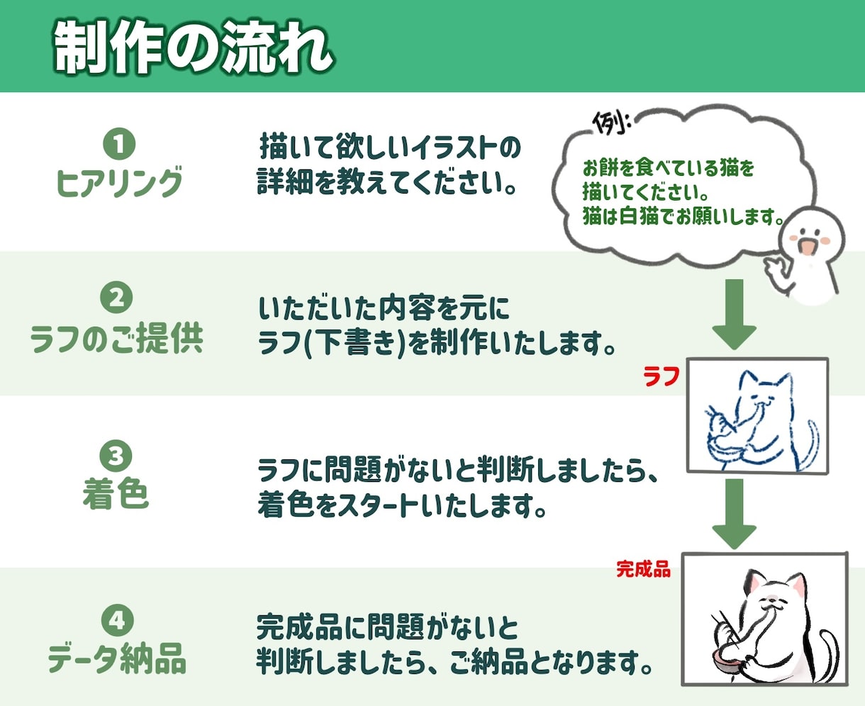 筆絵,墨絵と水彩風で食べ物、動物、人物を描きます 商用OK!ポップで和風っぽいイラストに仕上げます。 イメージ9