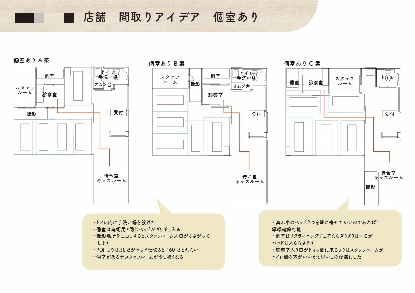 お家や店舗などの間取りのアドバイスをします インテリアコーディネーター資格持ち 間取り提案 イメージ2