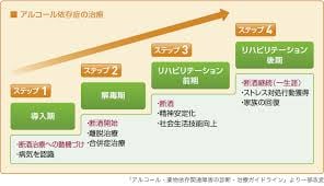 アルコールを遠ざける経験談と知識を教えます 最悪の状態から正常生活に戻れたアルコール依存症者 イメージ7