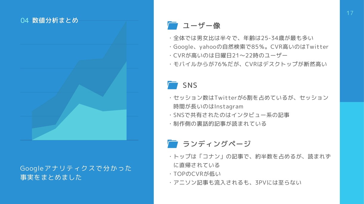 サイトの分析／改善レポートをお出しします Web集客のプロ集団が貴社Web担当に就任 イメージ6