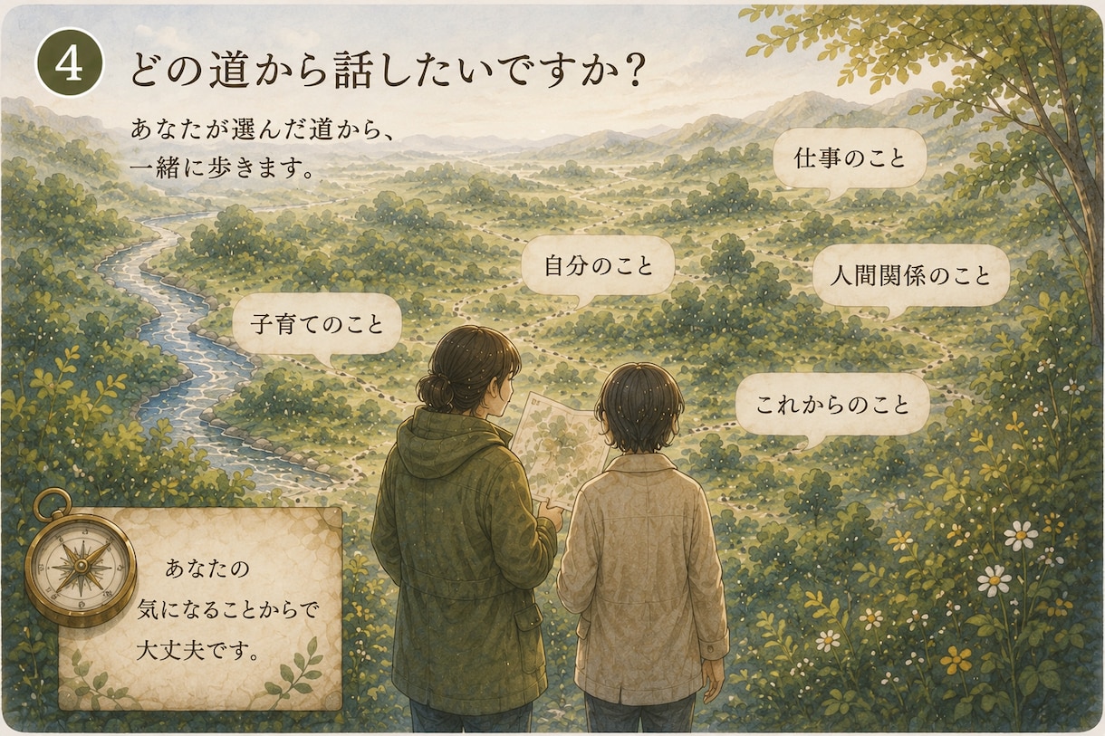 安心できる場で話せると、心の地図が広がります 自分でも気づかなかった気持ちが、きっと少しずつ見えてくる。 イメージ4