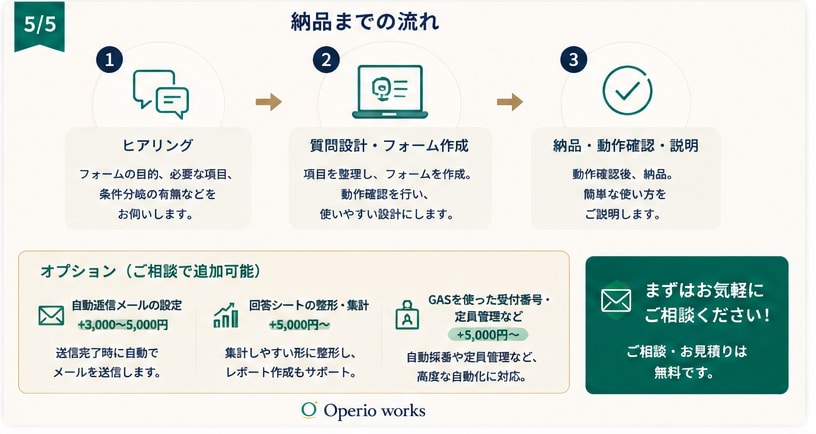 Googleフォームの設計・シート連携まで行います 質問設計からスプレッドシート連携まで、まとめて整えます イメージ5