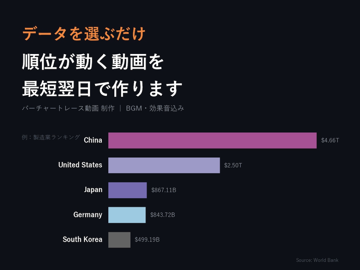 順位が動くバーチャートレース動画を作ります 「数字の羅列」を、思わず最後まで見てしまう“順位バトル”に！ イメージ1