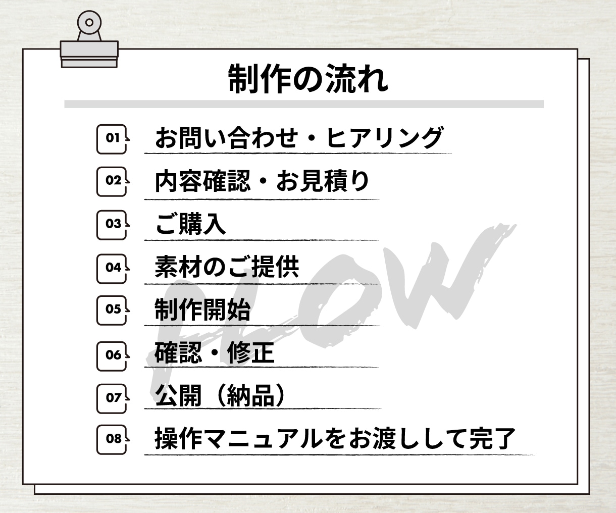 更新しやすいWordPressサイトを制作します 初めてでも安心。丁寧なヒアリングでサポートいたします。 イメージ8