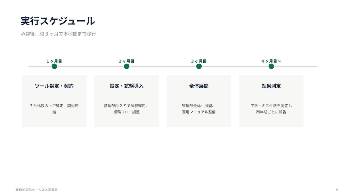 元事業企画担当が通る提案書・企画書を作成します 行政向けの申請書類から企業の社内稟議・事業提案書も幅広く対応 イメージ6