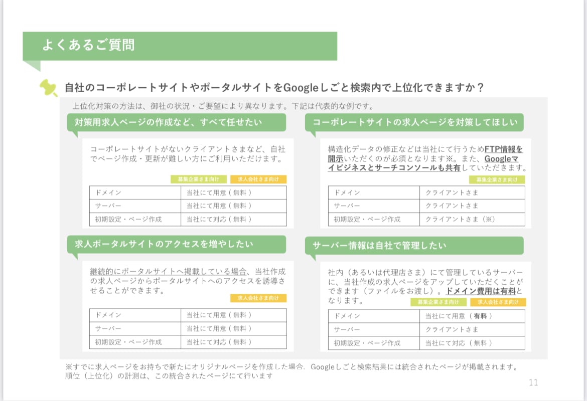 求人 JEO対策 | 採用活動を手伝います Googleしごと検索上位化サービスで採用活動が変わる！ イメージ6