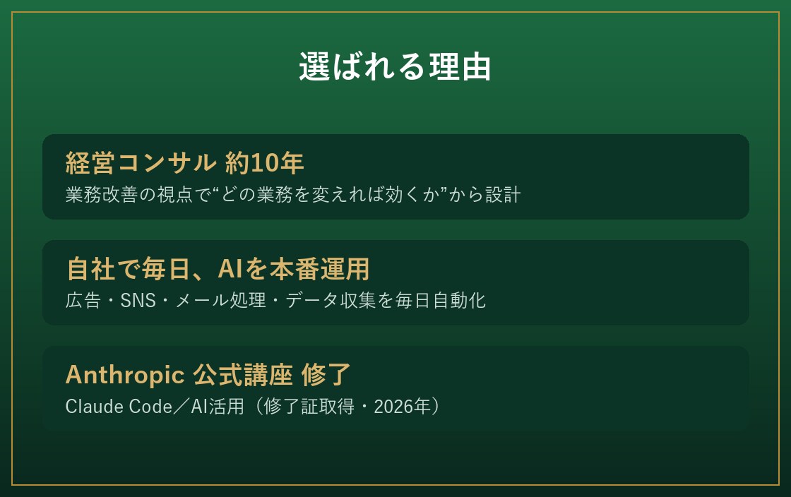業務フローを丸っと自動化｜毎日動く仕組みを作ります 取得→加工→判定→出力→通知まで、毎日"自動"で無人化 イメージ5