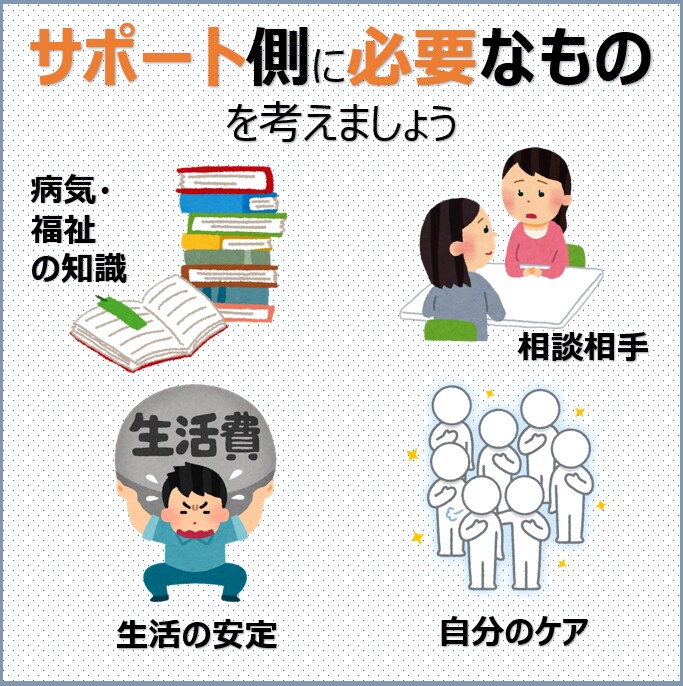 家族がうつ病になった時の対処法をご提案します カウンセラー×家族のうつ病経験者が対応します イメージ3