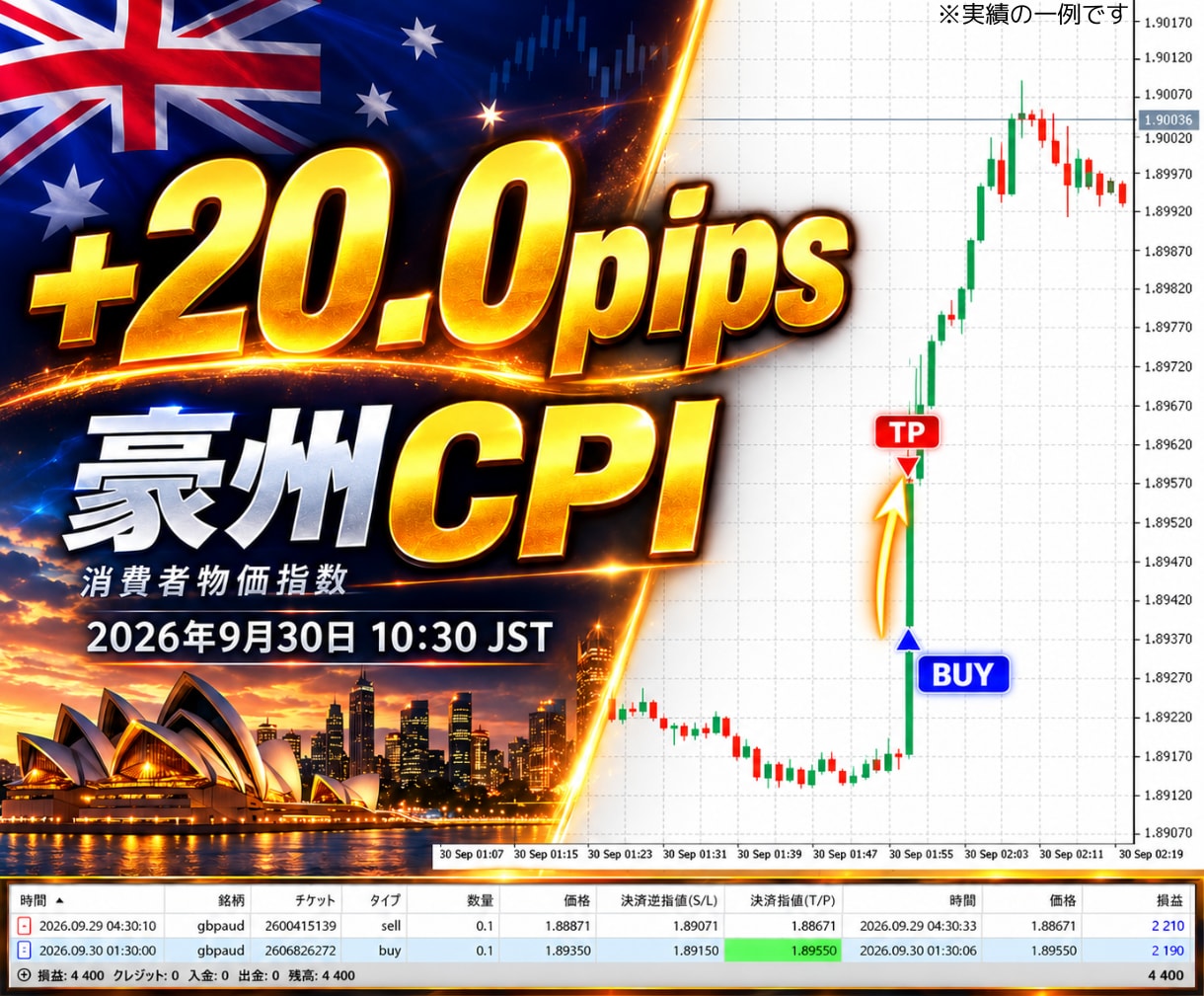 FX経済指標だけ狙う兼業トレード手法教えます 予想不要・チャート分析不要・張り付き不要｜発表の瞬間だけ狙う イメージ4