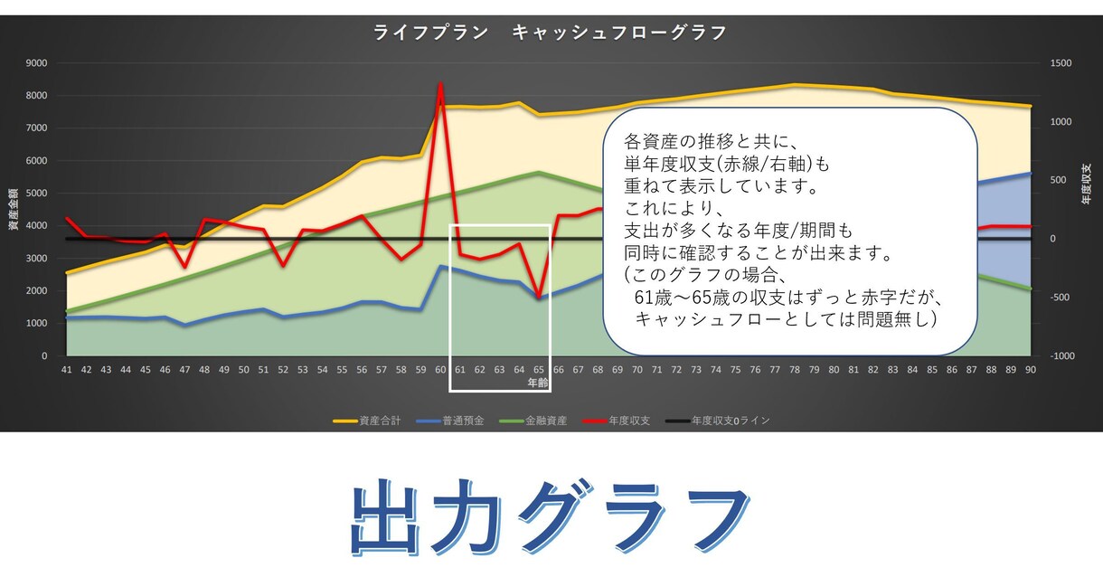 簡単作成できる！ライフプランニング表を提供します 自分で簡単に何パターンでも将来設計してみたい方へ イメージ4