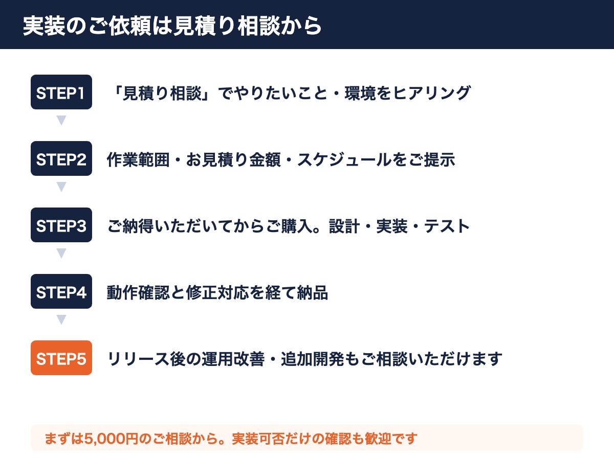 生成AI導入の相談・設計から実装まで対応します 簡単な相談から本格実装まで、現役エンジニアが一貫対応します イメージ8