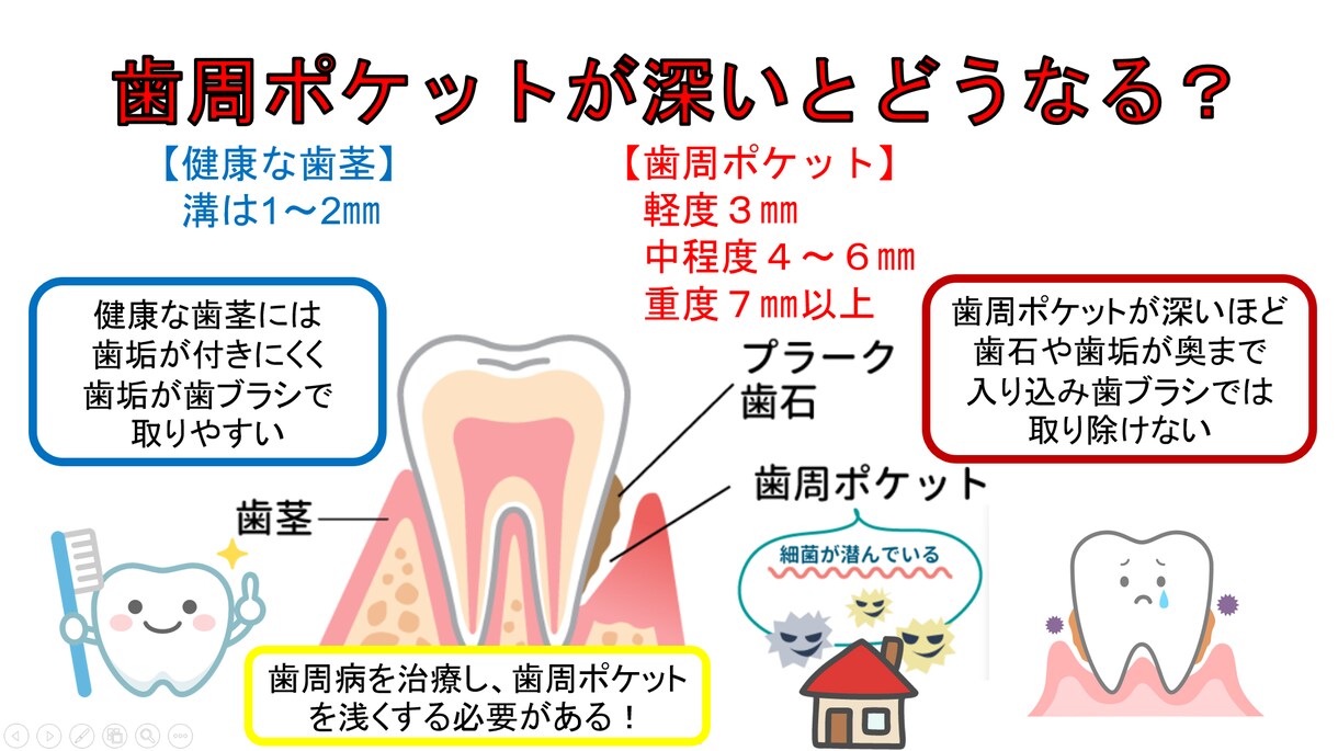 介護分野の研修資料を分かりやすく・見やすく整えます 既存資料をもとに、見やすさ・伝わりやすさを重視して整えます。 イメージ9