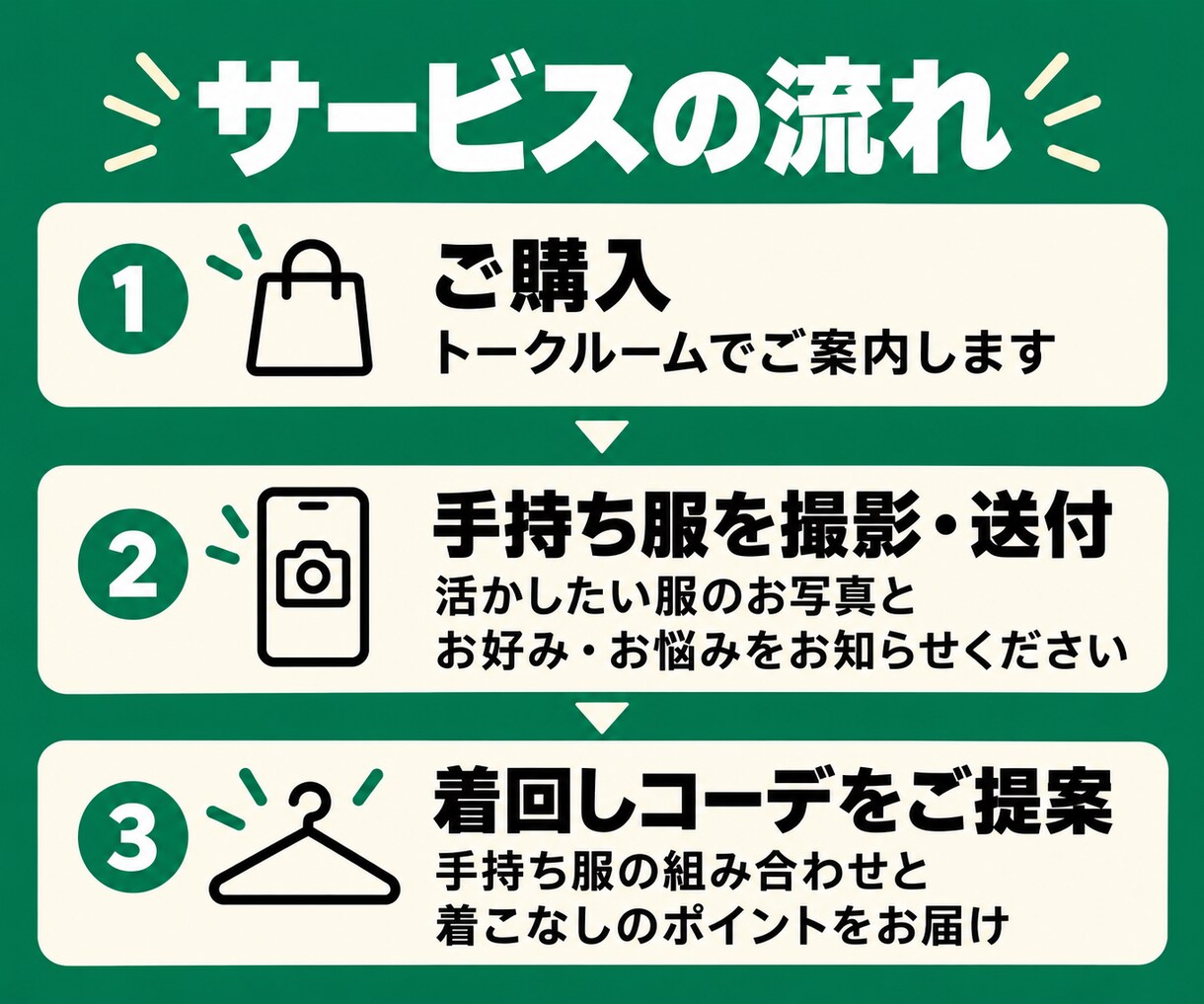 手持ち服を活かして着回しコーデを提案します 買い足す前に、今ある服をもっと活かします イメージ3
