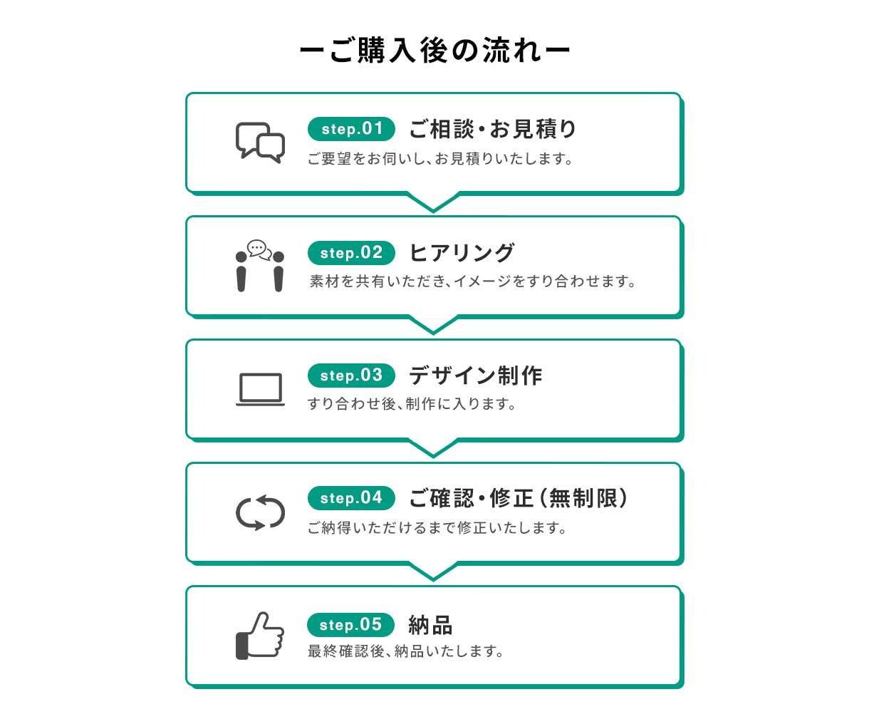 coconala｜出品画像制作します 初めてでも安心してご依頼ください！ イメージ5