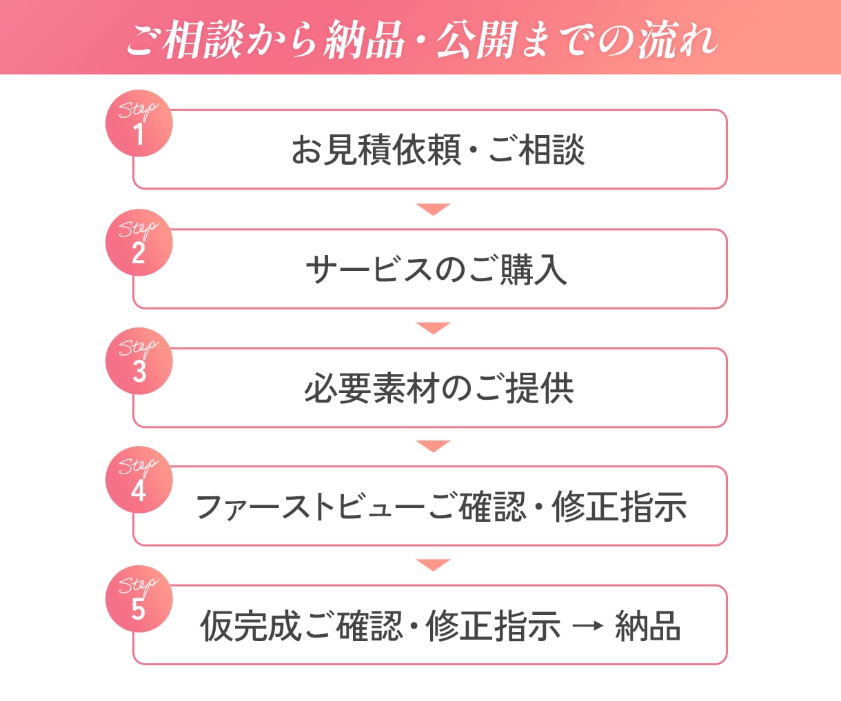 AI広告時代を見据えたLPをご提案します 成果を見据えたLP設計、デザイン～公開まで一貫して対応 イメージ10