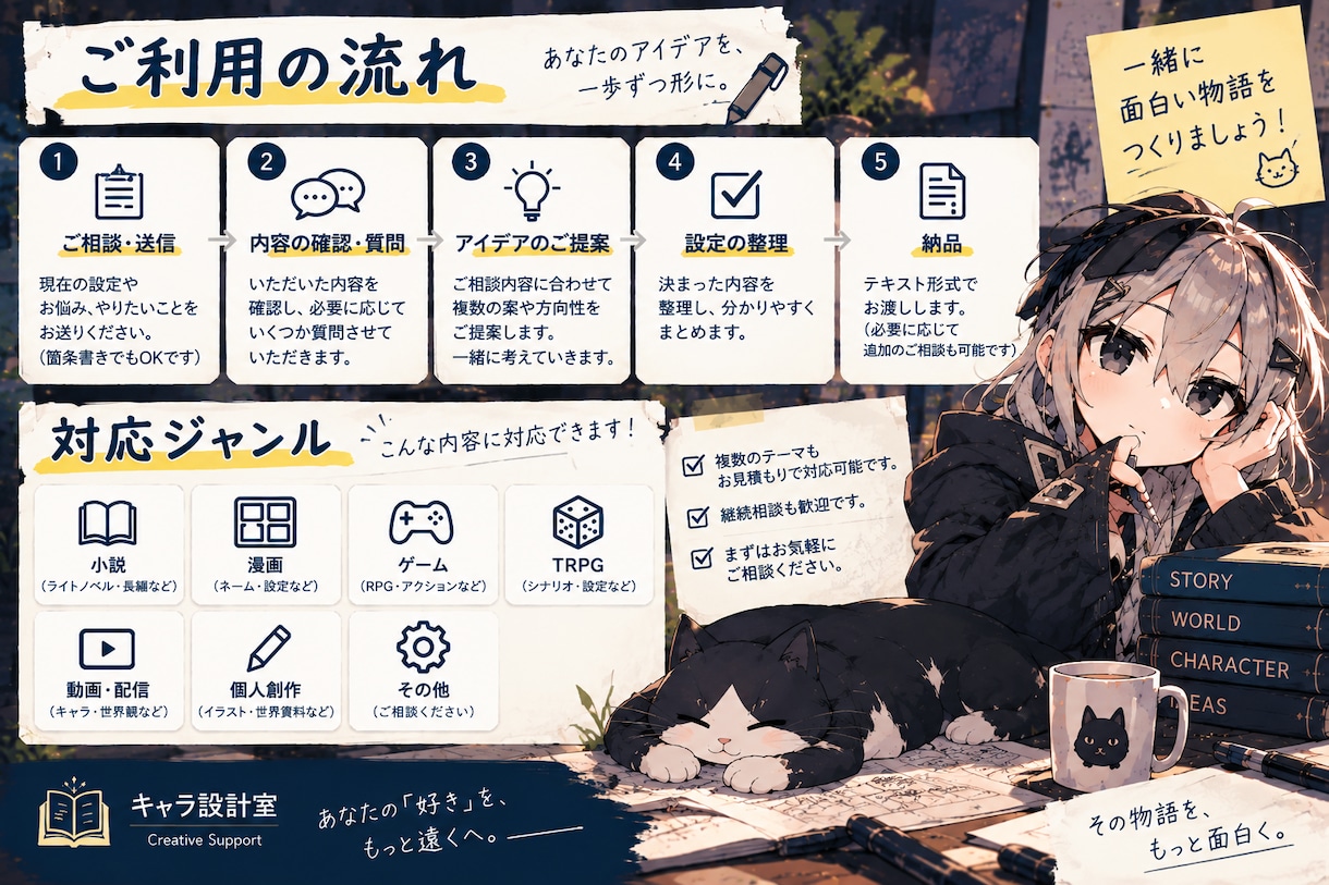 創作キャラ・世界観を一緒に考えます 設定の深掘りから世界観・アイデア出しまで対応します イメージ3