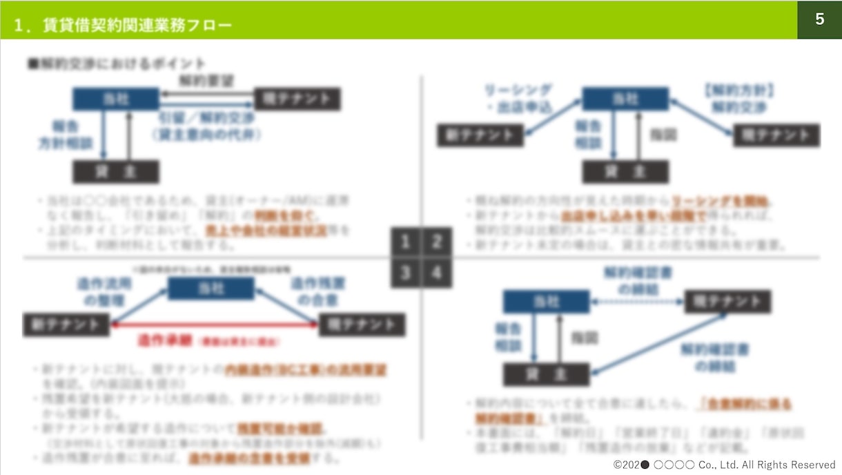 外注感のない、でも社内外で使える資料をお作りします 不動産系法人営業マンによる熱意ある資料を作成します！ イメージ4