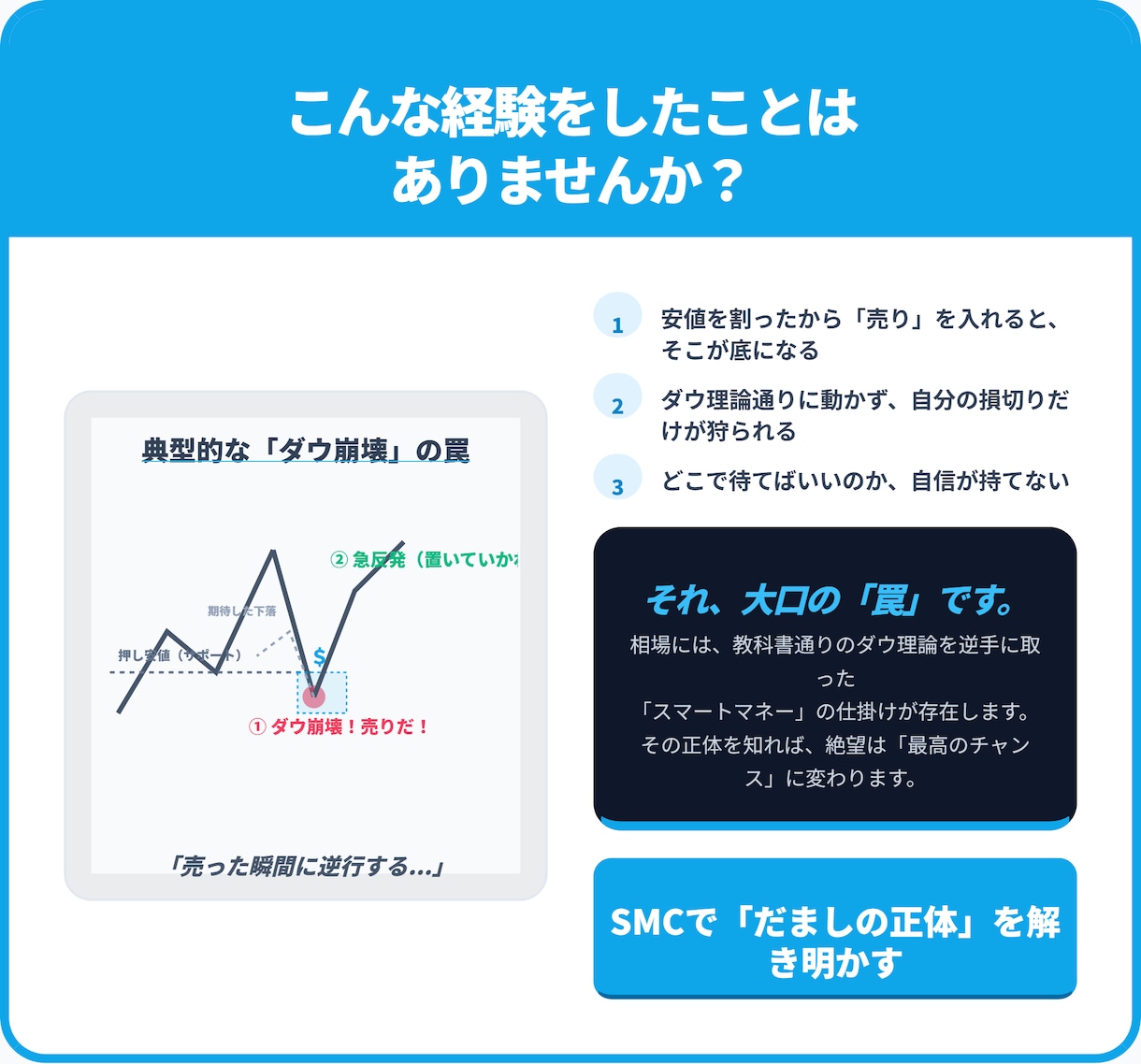 SMCトレード【海外プロトレーダー直伝】教えます エントリー根拠が劇的に明確になり、ダウの解説動画冷笑できる イメージ4