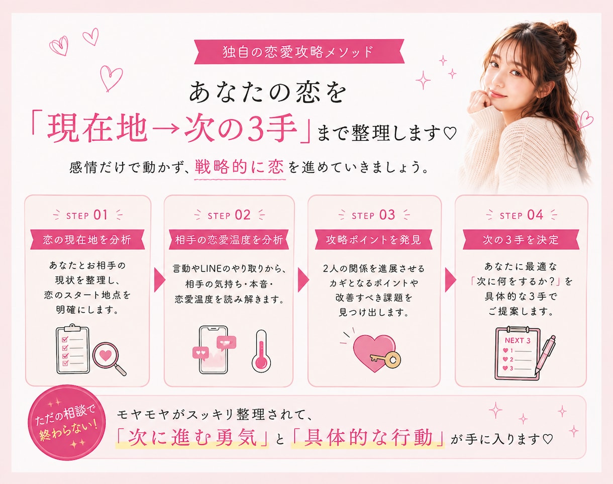 好きな人を振り向かせる恋愛作戦会議します 好きな人と高確率で両想い♡LINE・脈あり・次の一手を分析 イメージ3