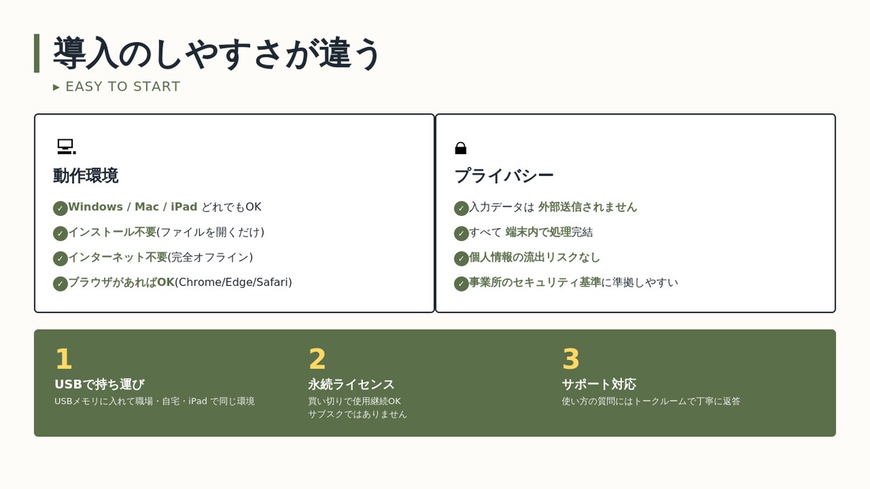 訪問看護師さん向け計画書クイック作成ツール売ります もう計画書作りに悩まない、３分でコピペ完成 イメージ6