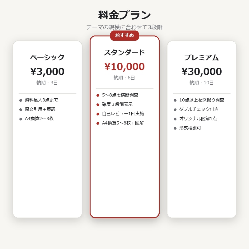 日本語の一次資料を英語でリサーチします 要約せず原文を引用し出典を明記します イメージ2