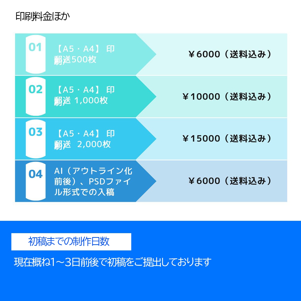 低価格！即納・イラスト追加・印刷まで作成します 新規アカウントのため10名まで低価格でサービスいたします！ イメージ4