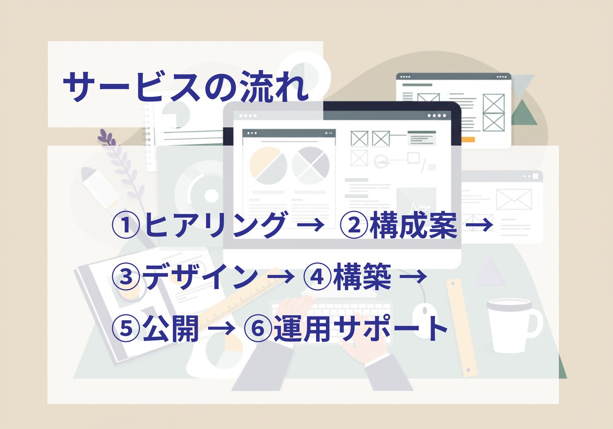 開業・新規事業のWebサイトを作ります 初めてのWeb制作も安心。開業に寄り添う丁寧なサポート付き！ イメージ6