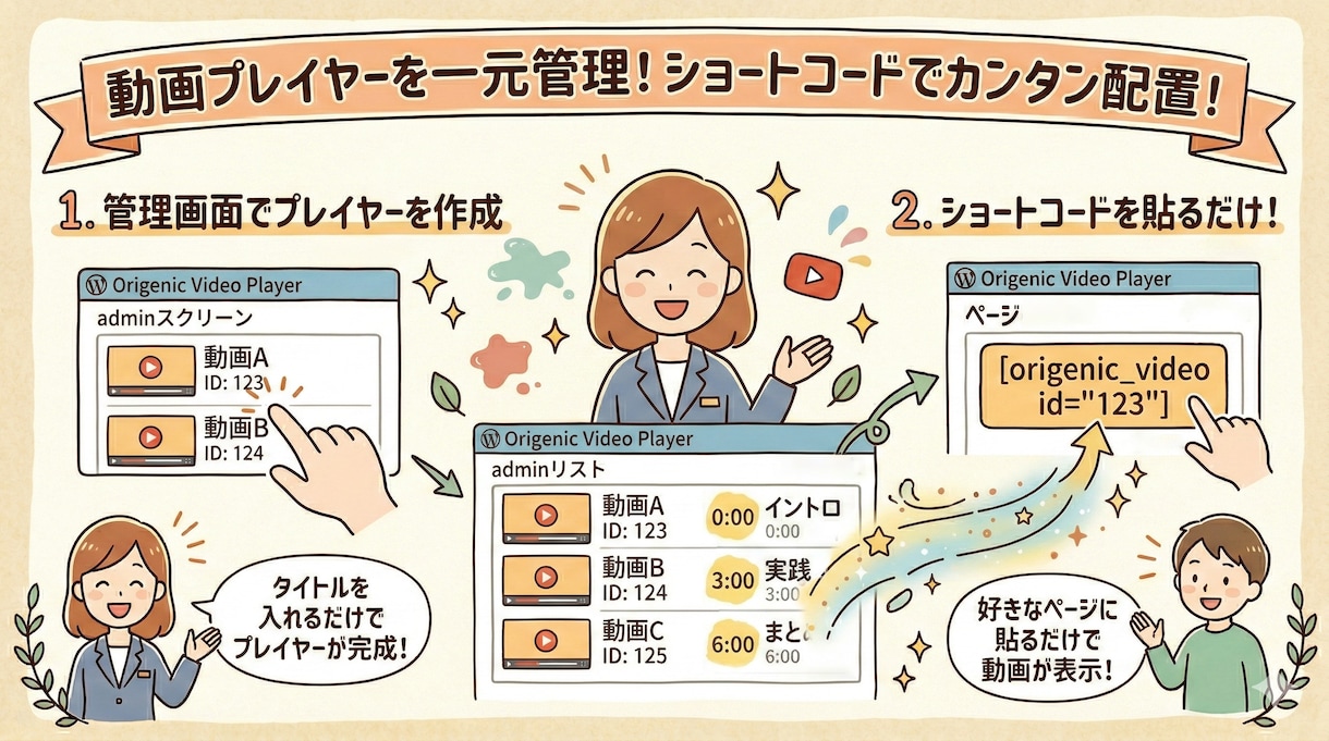 チャプター付き動画プレイヤー導入・設定します Webサイトに チャプター付き動画プレイヤー を導入したい！ イメージ4