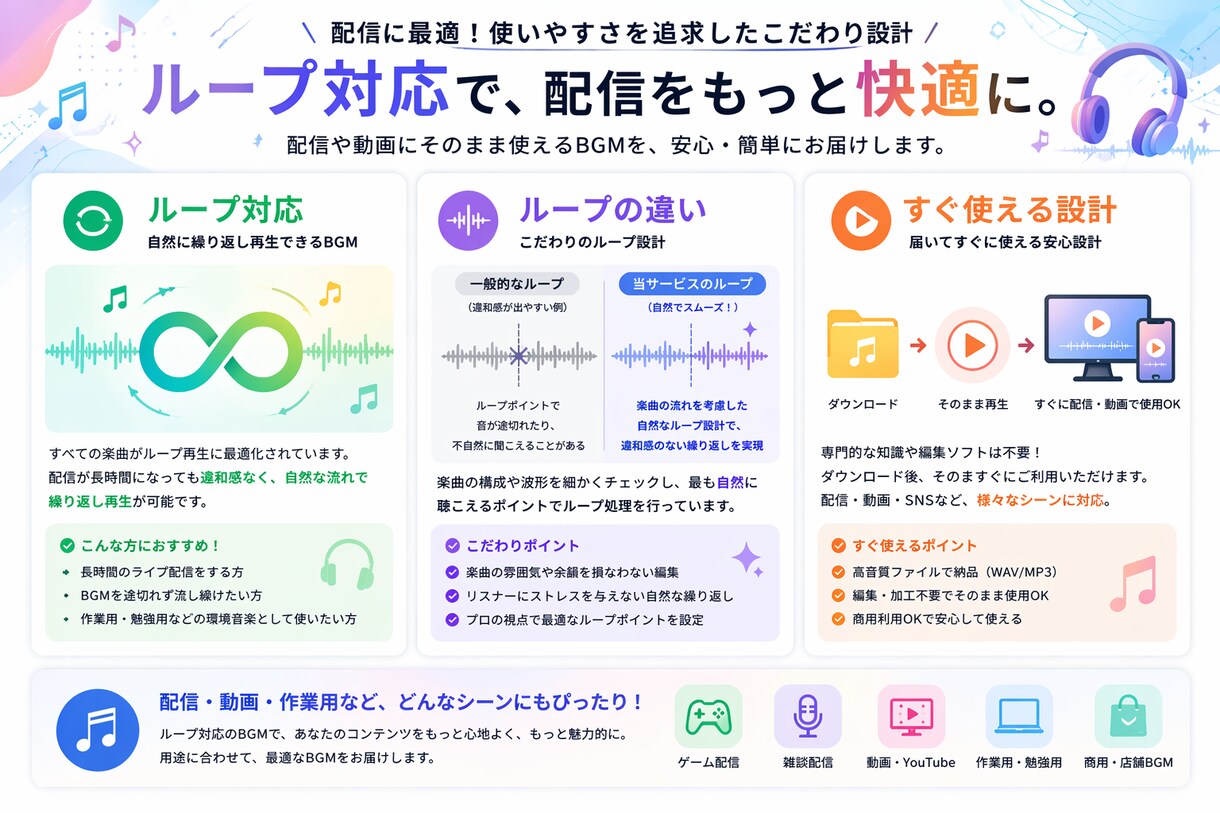 配信者・Vtuber向けBGM制作します すぐ使える高品質BGM　ループ対応可能 イメージ3