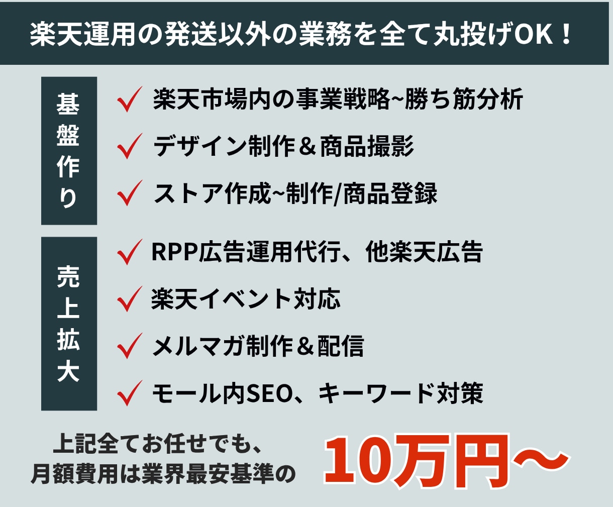 楽天コンサル＆運用代行で売上伸ばすお手伝いをします 【実績有】元楽天社員が制作から運用まで実施！丸投げ可能！ イメージ4