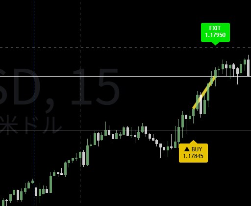 MT4,5履歴をTradingViewに描画します FX検証をTradingViewに集約 イメージ1