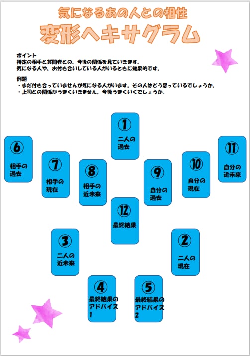タロットと西洋占星術で占います 仕事、人間関係、恋愛等、問題解決に助力します イメージ3