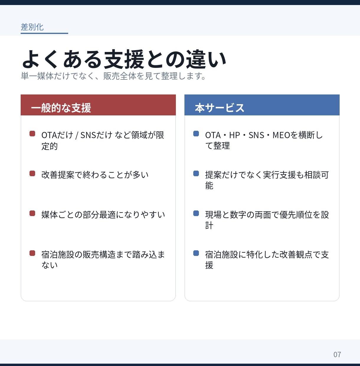 OTA集客支援　民泊・貸別荘の収益改善支援します 【800室以上】WEB集客全般、OTA運用サポートします イメージ6