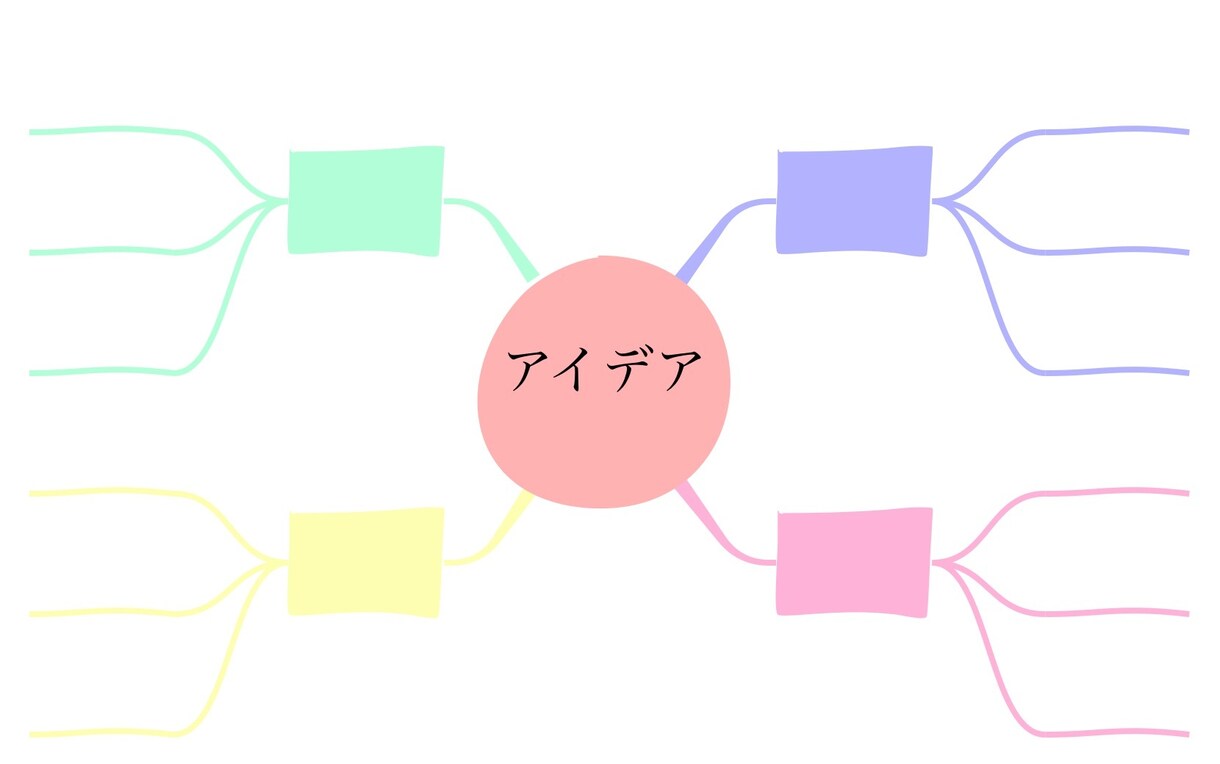 あなただけのマインドマップを作成します 頭の中のモヤモヤを一緒に見える化しませんか？ イメージ3