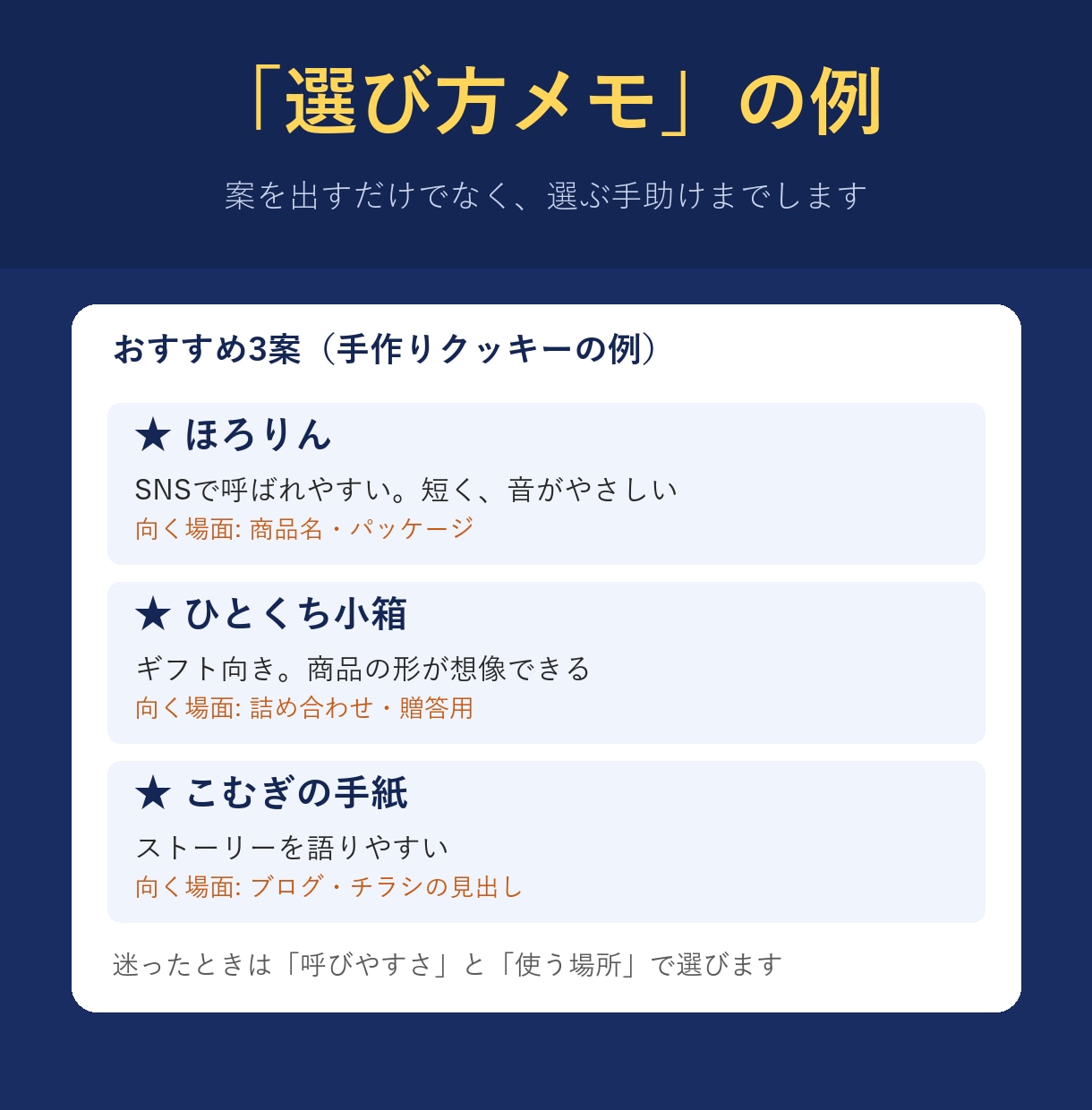 ネーミング・キャッチコピーを10案考えます 10案＋選んだ理由つき／3日以内。屋号・ブログ名・商品名に イメージ7