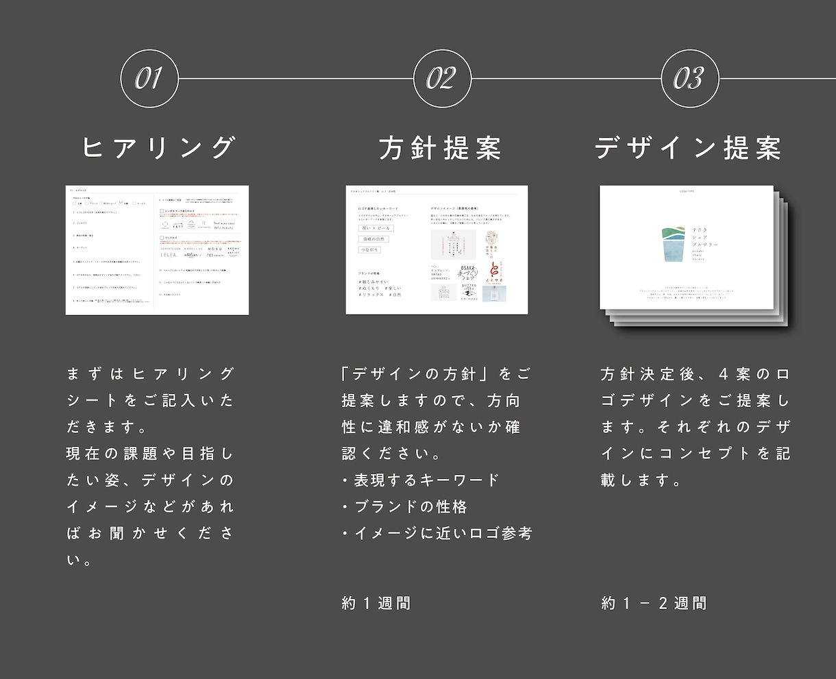 強いブランドを育てるための、本格ロゴ&VI承ります ４案ご提案 ＆ 展開サンプル ＆ ガイドライン付 イメージ6