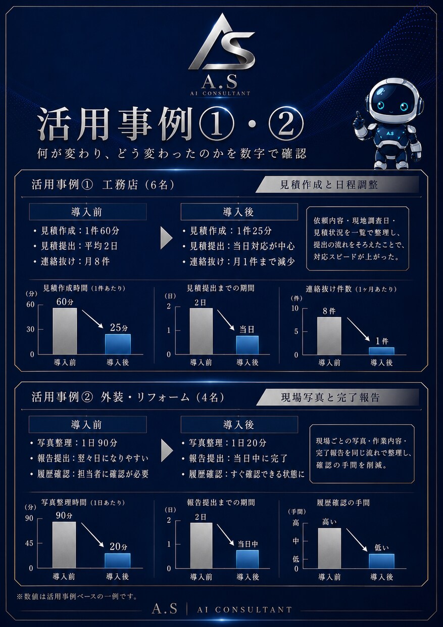 個人店舗・中小企業の予約・在庫管理を自動化します 業務終了後の面倒な作業を約10分へ短縮しましょう！ イメージ4