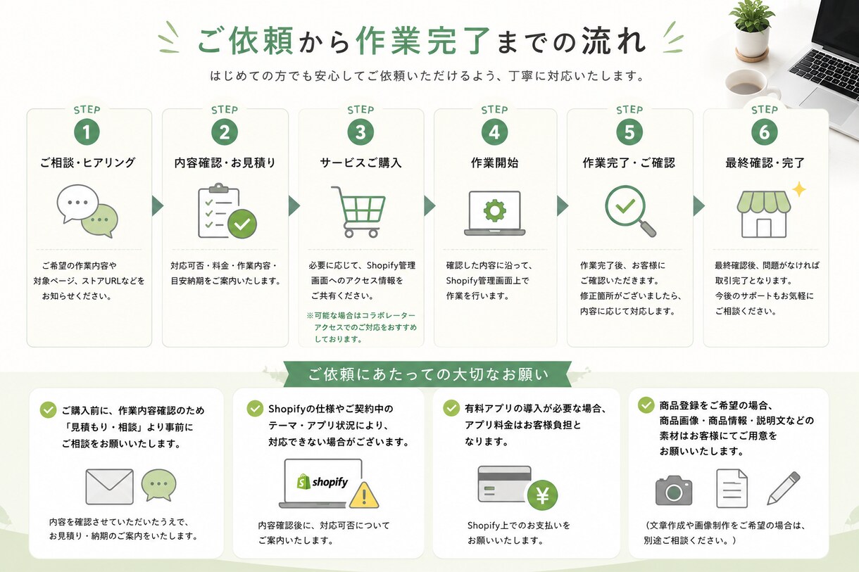 Shopify運営サポート｜商品登録等対応します EC経験者がShopify運営をサポートします イメージ3