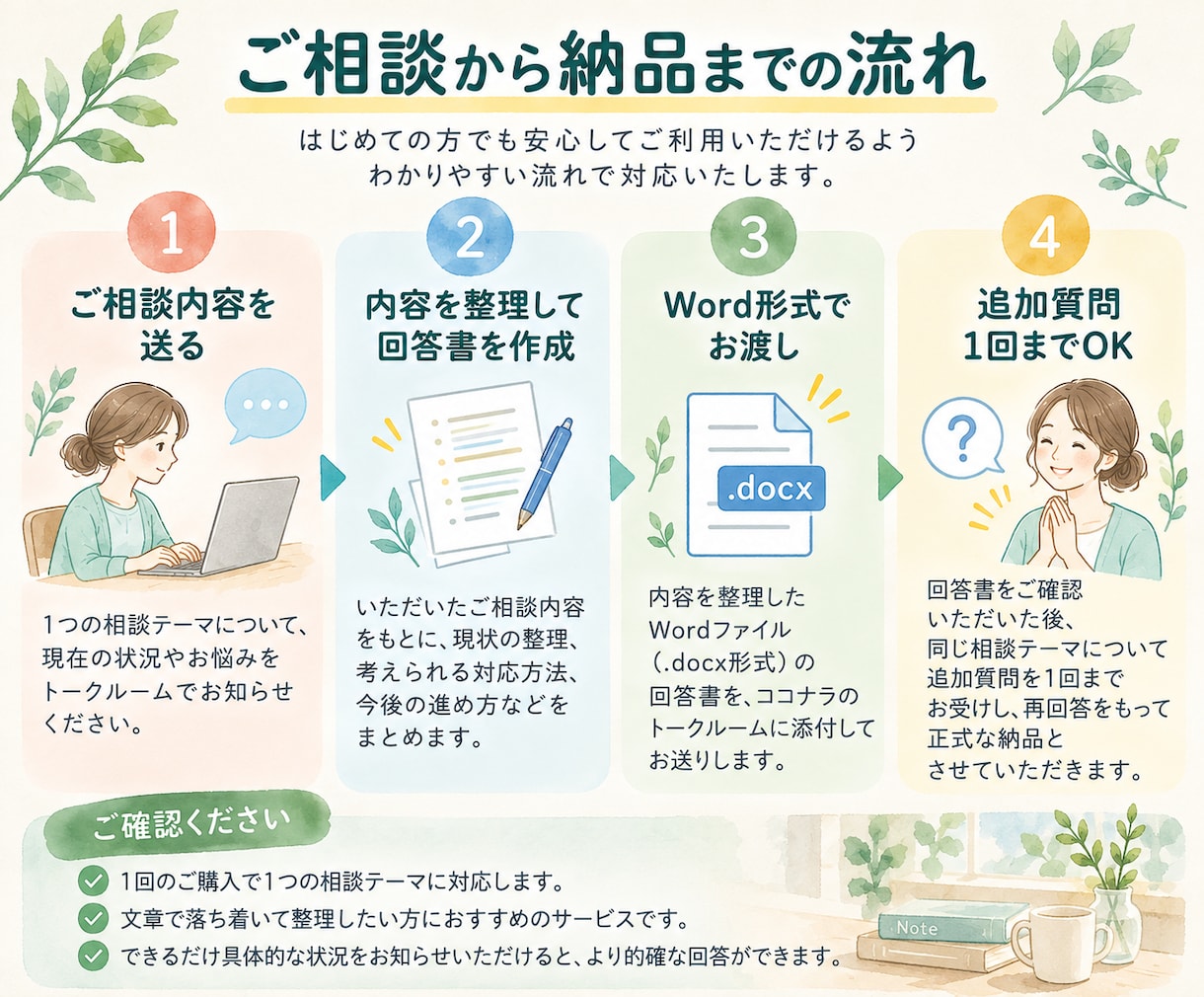 ケアマネ・高齢者介護専門職の悩みを整理します 看護師・リハビリ・栄養士・相談員も歓迎！現役ケアマネが対応 イメージ4